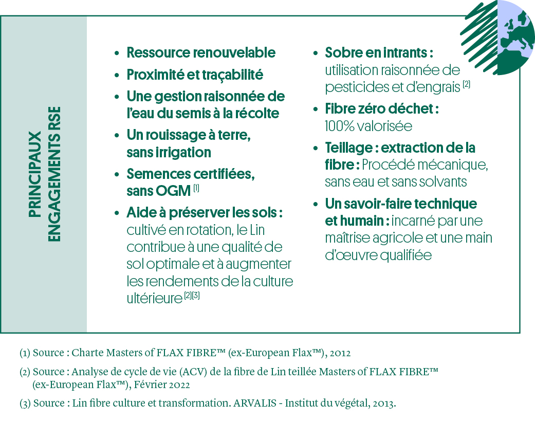 Environmental responsibility European flax - Key CSR commitments