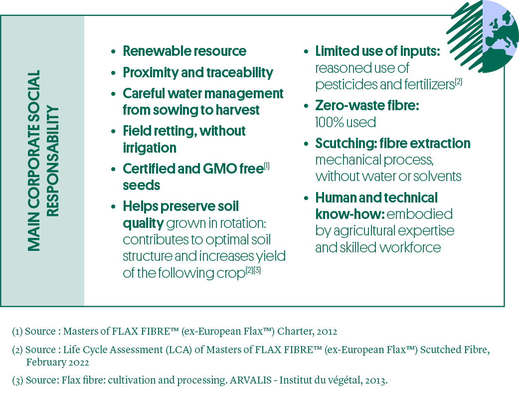 Environmental responsibility European flax - Key CSR commitments