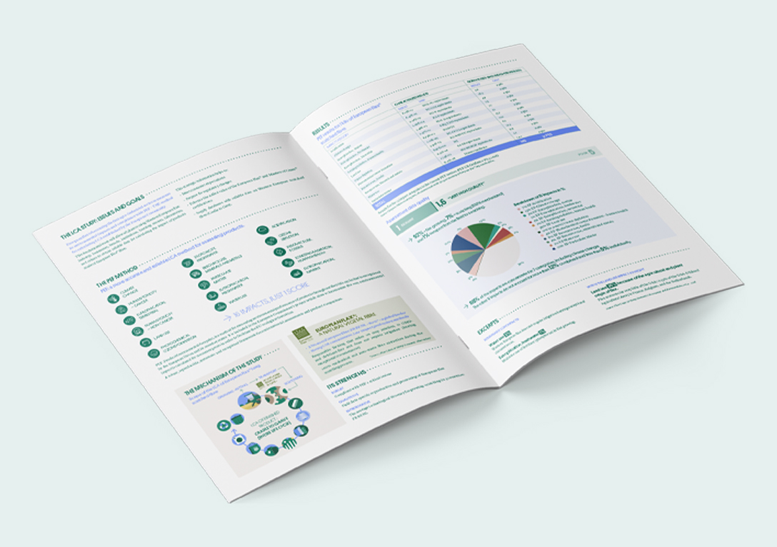 Environmental Impact - Life cycle data